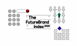 Futurebrandscore.com thumbnail