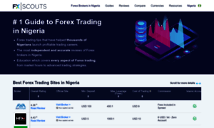 Fxscouts.ng thumbnail
