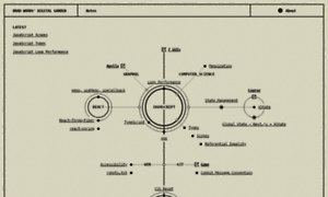 Garden.bradwoods.io thumbnail