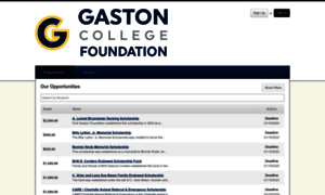 Gaston.academicworks.com thumbnail