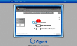 Gigantt.com thumbnail