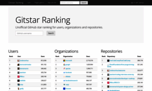 Gitstar-ranking.com thumbnail
