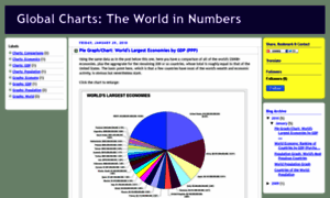 Globalcharts.blogspot.com thumbnail