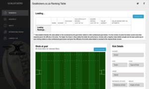 Goalkickers.co.za thumbnail
