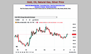 Gold-oil-gas-price.kwebpia.net thumbnail