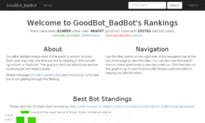 Goodbot-badbot.herokuapp.com thumbnail