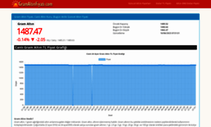 Gramaltinfiyati.com thumbnail