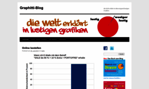 Graphitti-blog.de thumbnail