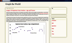 Graphtheworld.blogspot.com thumbnail