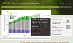 Greenbuilding.pdx.edu thumbnail