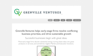 Grenvilleventures.squarespace.com thumbnail