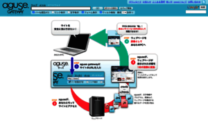 Gw.aguse.jp thumbnail