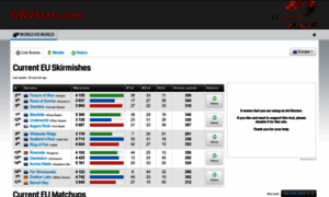 Gw2stats.com thumbnail