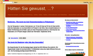 Haetten-sie-gewusst.blogspot.com thumbnail