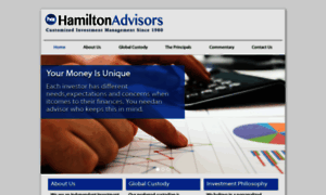 Hamiltonadvisors.com thumbnail