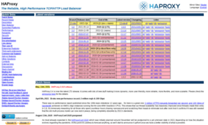 Haproxy.1wt.eu thumbnail