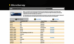 Hardware.microsurvey.com thumbnail