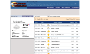 Havadurumu14gunluk.com thumbnail
