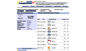 Havadurumu15gunluk.net thumbnail