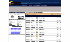 Havadurumu25gunluk.com thumbnail