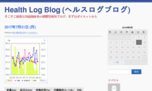 Healthlog.wpblog.jp thumbnail