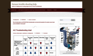 Heatingandaircooling.com thumbnail