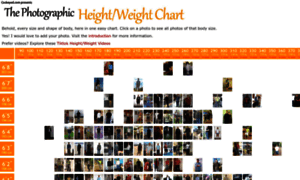 Height-weight-chart.com thumbnail