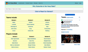 Herhoopstats.com thumbnail