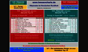 Hessencharts.de thumbnail