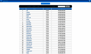 Highscores.pkhonor.net thumbnail