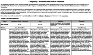 Hinduism-christianity-islam.info thumbnail
