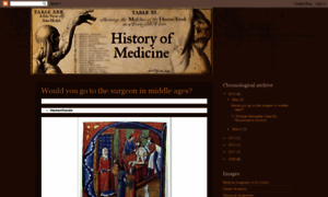 Historymedicine.blogspot.com thumbnail