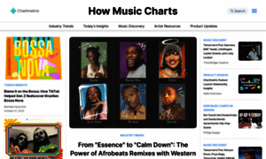 Hmc.chartmetric.com thumbnail