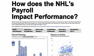 Hockeyimpact.darkhorseanalytics.com thumbnail