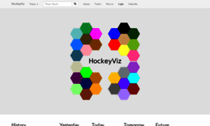 Hockeyviz.com thumbnail