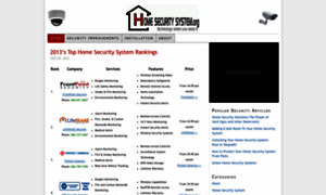 Homesecuritysystem.org thumbnail