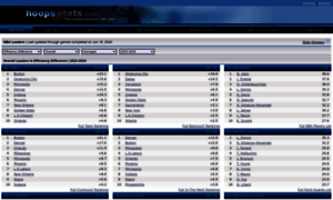 Hoopsstats.com thumbnail