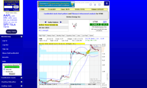 Hotcandlestick.com thumbnail