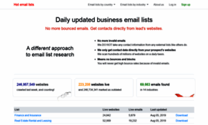 Hotlists.io thumbnail