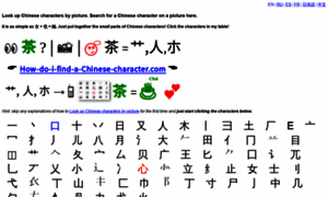 How-do-i-find-a-chinese-character.com thumbnail