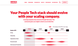 Hrtech.community thumbnail