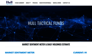 Hulltacticalfunds.com thumbnail