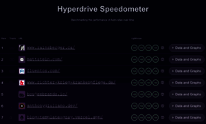 Hyperdrive-speedometer.netlify.app thumbnail