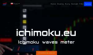 Ichimoku.eu thumbnail