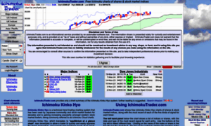 Ichimokutrader.com thumbnail