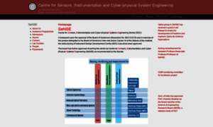 Iddcweb.iitd.ac.in thumbnail