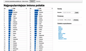 Imiona.nazwiska-polskie.pl thumbnail