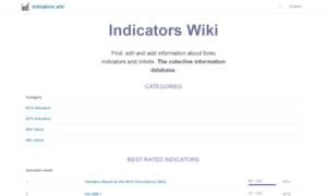 Indicators.wiki thumbnail