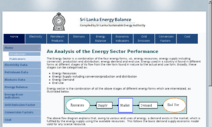 Info.energy.gov.lk thumbnail