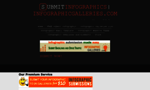 Infographicgalleries.blogspot.in thumbnail